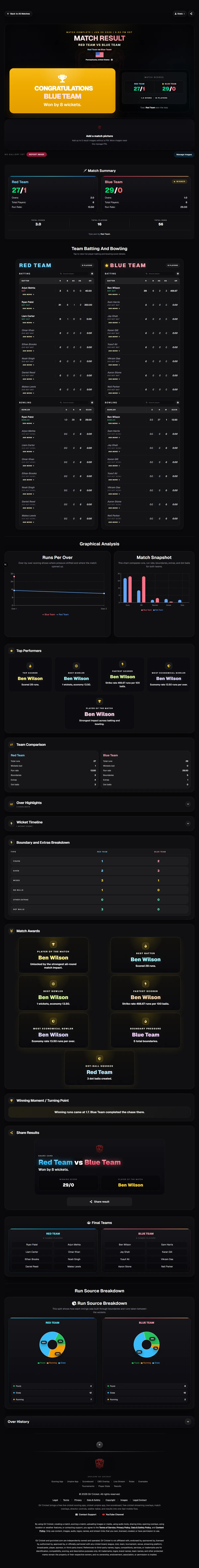 GV Cricket scoring, sharing, and cricket result page preview