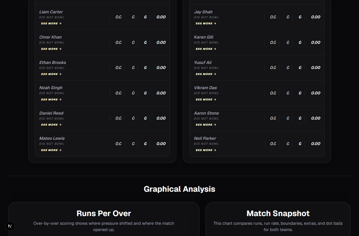Player Stats screenshot from GV Cricket